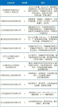 改革開放40年 我國藥品研發環境與技術轉讓的深刻變革