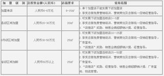 香貢貢熟食加盟與技術轉讓 品牌擴張的雙重路徑