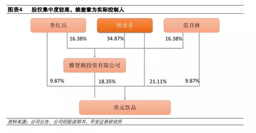 技術分析賦能，養元飲品未來三年成長空間廣闊