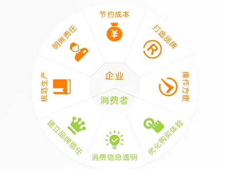 賦能奇異果品牌 質量追溯系統的開發與管理價值