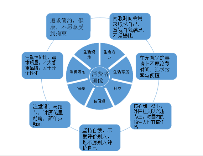 高處不勝寒 高端品牌如何精準迎合變遷中的消費動機？