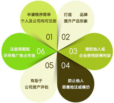 食品商標與品牌管理 對企業的深遠影響及注冊的核心作用