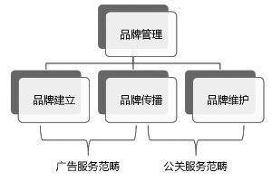 北京藍色光標品牌管理顧問股份現金及發行股份購買資產報告書(摘要) —— 品牌管理視角解析