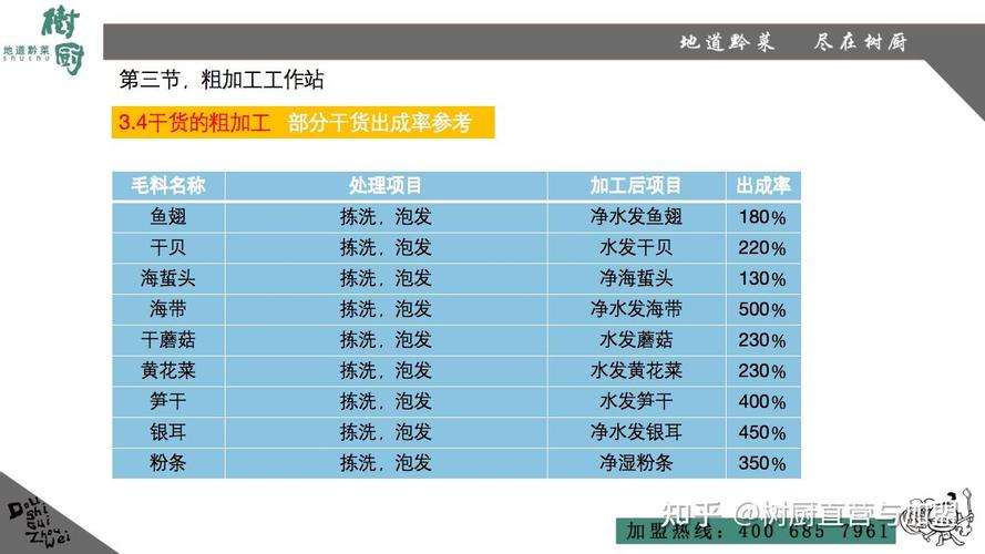 雙輪驅動 餐飲品牌的產品管理體系與品牌管理協同之道